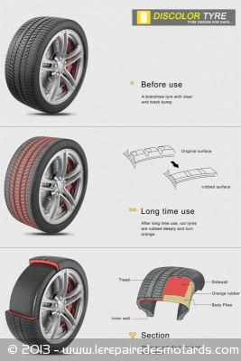 Discolor Tyre, un pneu qui change de couleur selon l'usure