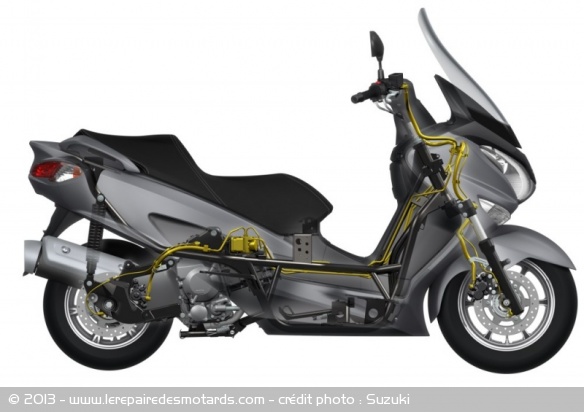 Suzuki Burgman 125 et 200