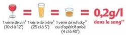 Prévention routière de l'alcool