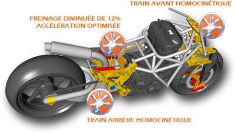Le projet GECO révélé au salon de la moto