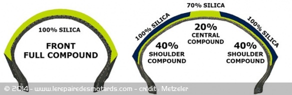 Pneu supersport Metzeler Sportec M7 RR