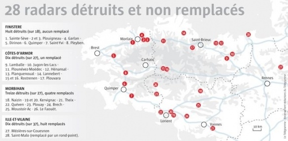 1 radar sur 4 disparu (c) Le Télégramme