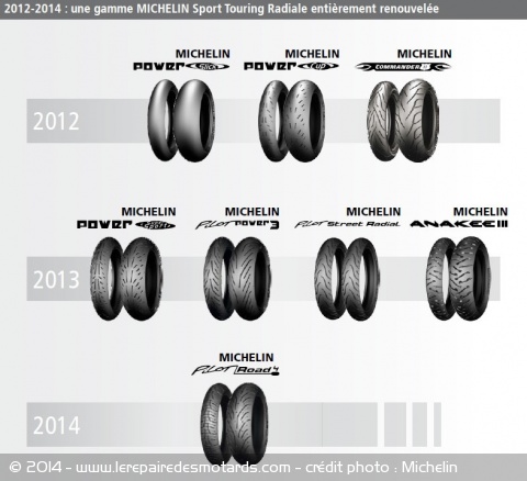 Gamme de pneumatiques Michelin