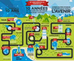 Infographie sur les 10 ans de TomTom