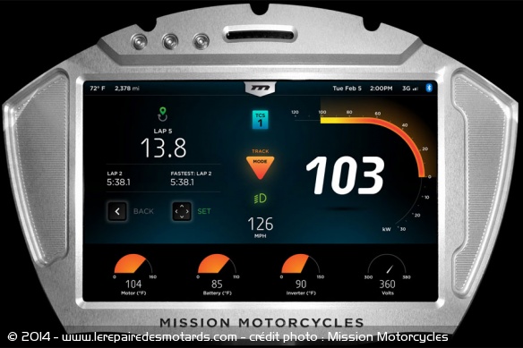 Sportive électrique Mission R