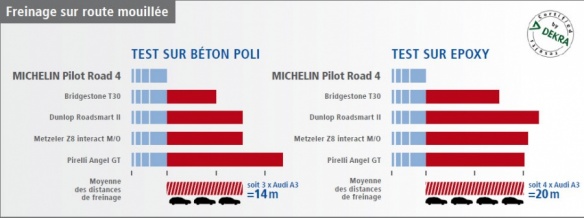 Pneu Michelin PR4