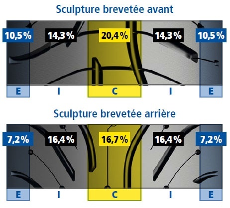 Sculptures Pneu Michelin PR4