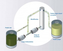 La régénération des liquides de refroidissement usagés