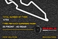 choix pneus circuit Aragon