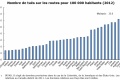 actualites