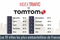 Les 10 villes embouteillées France