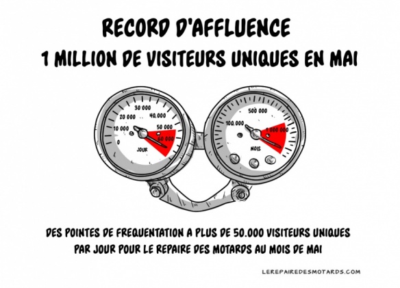 Zone rouge pour le Repaire
