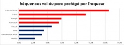 Liste des motos volées 
