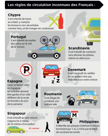 Quelques points sur les règlementations routières en Europe