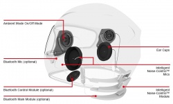 Casque Sena INC à réducteur de bruit : technologie