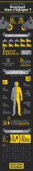 Infographie sur la protection moto