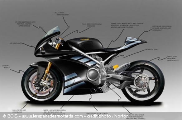 Avec cette sportive, la marque souhaite concurrencer la Ducati Panigale Avec cette sportive, la marque souhaite concurrencer la Ducati Panigale