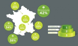 TOP 5 des villes les plus stressantes au volant
