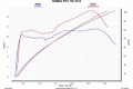 Ligne Akrapovic Honda PCX 125
