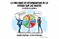 vérité mode détermination vitesse routes