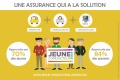 Jeune Conducteur Assur assurance