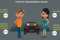 TOP 5 villes stressantes conduite