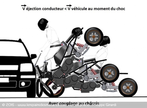 Une ceinture permettrait de limiter la vitesse de projection mais ajoute un risque d'écrasement par le véhicule