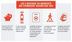 Mobilisation contre la mortalité routière des enfants
