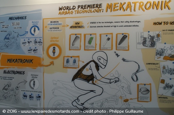 Gilet airbag Helite Mekatronik : schema de fonctionnement