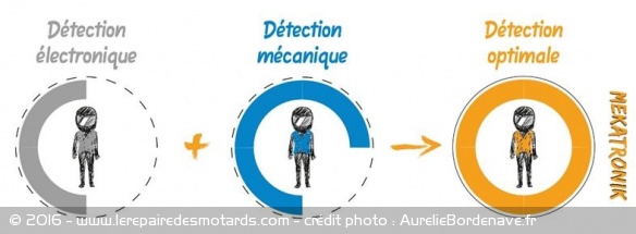 Système de double détection Helite Mekatronik