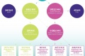 Répression attribution recettes PV