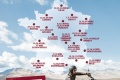 Essais Indian Victory Roadshow