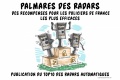 Podium radars automatiques