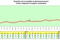 actualites