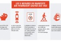 Mobilisation mortalité routière enfants