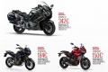Promos Yamaha baisses prix LOA