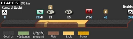 Carte: étape5 de l'Africa Eco Race