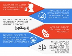 L'association Prévention Routière part en campagne avec six propositions pour la présidentielle