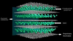 La batterie lithium à électrolyte solide - photo : Fisker