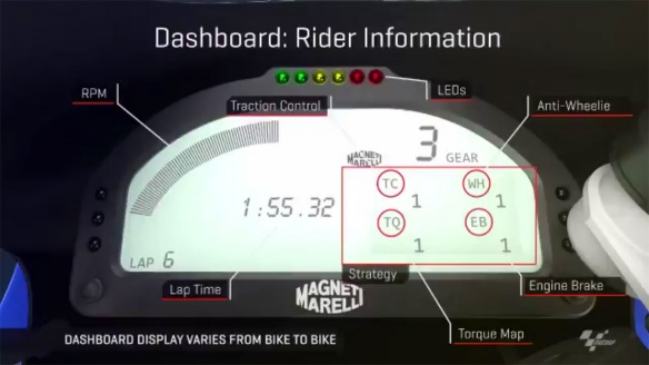 Le tableau de bord moto du pilote en MotoGP