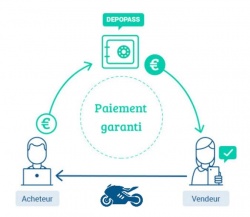 Paiement sécurisé Depopass pour acheter une moto