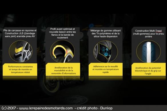 Tableau Pneu Dunlop SportSmart2 Max