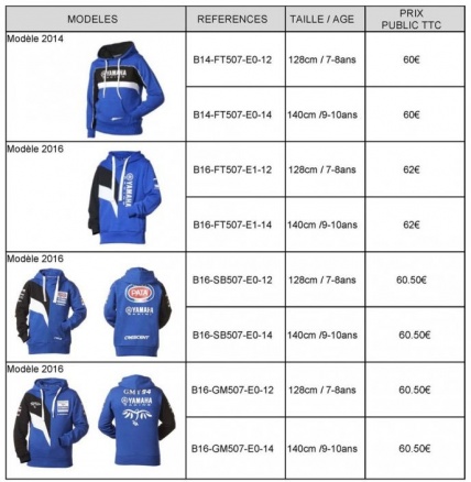 Les sweat-shirts concernés par le rappel Yamaha Les sweat-shirts concernés par le rappel Yamaha