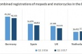 Europe ventes berne 1er trimestre