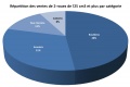 actualites