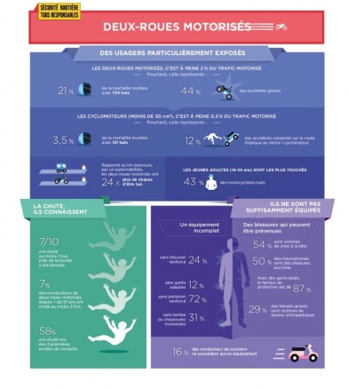 L'infographie révélée par le gouvernement