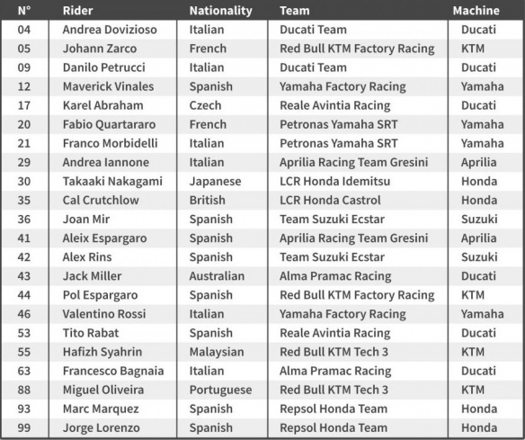 Les pilotes MotoGP 2019