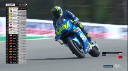 MotoGP : Iannone en tête des essais libres