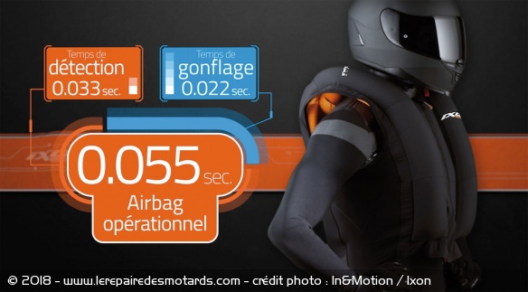 L'airbag se déploie en 55 millisecondes