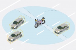 Une détection des collisions à 360°